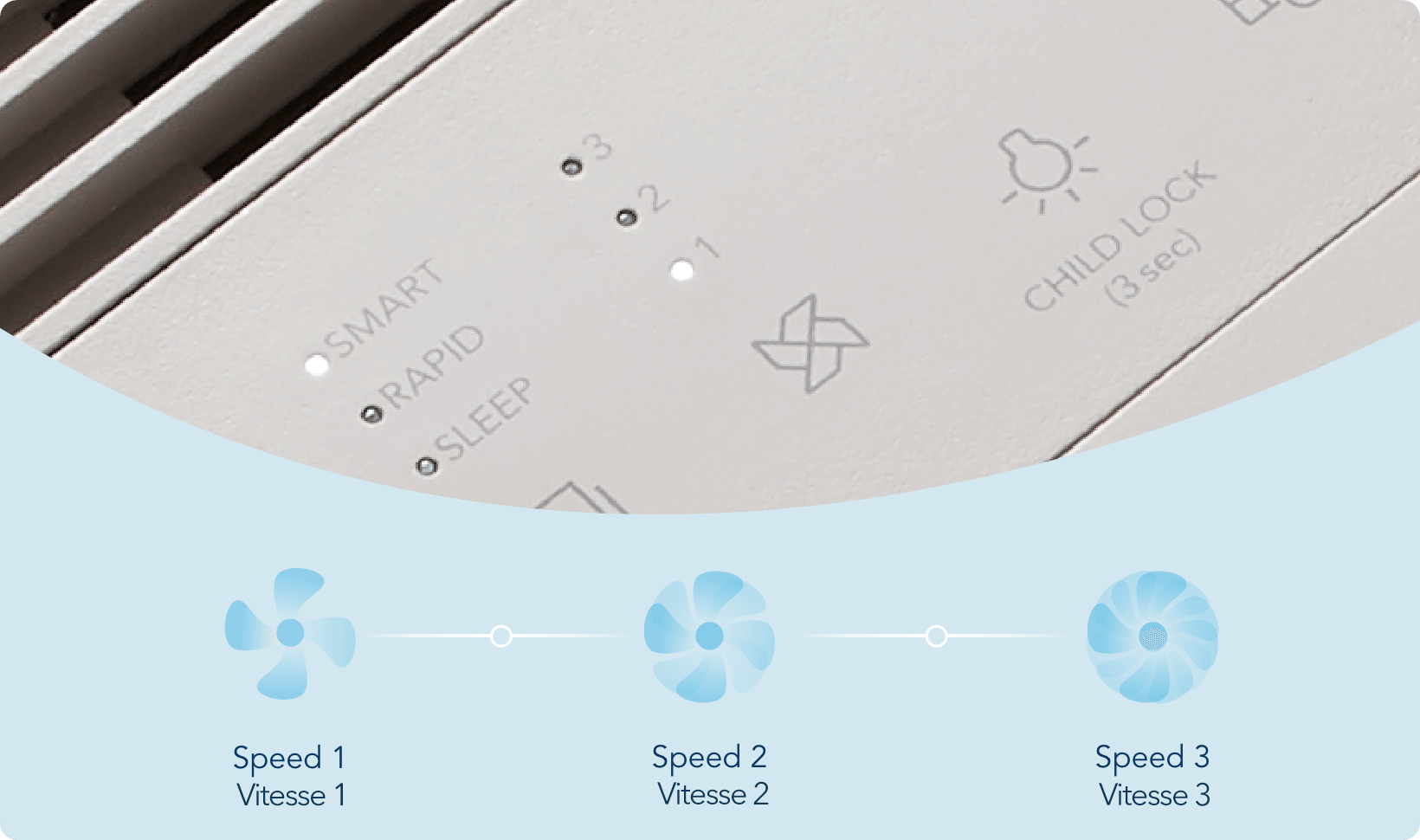 Coway Airmega 250 Airflow Speed Settings