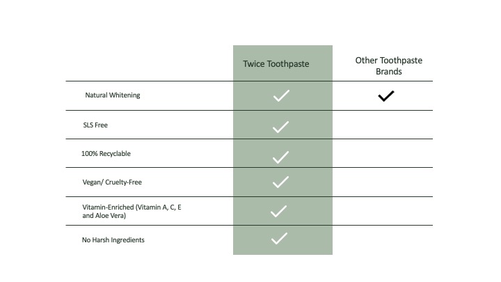 comparison chart