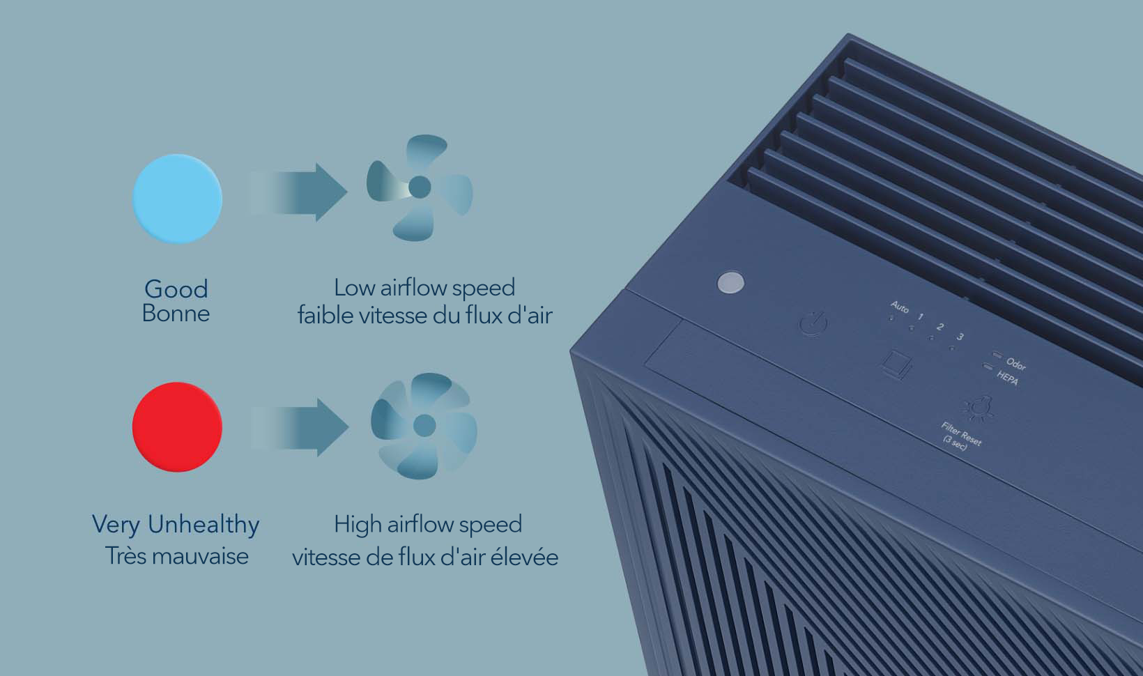 Air Quality Index Airflow Speed