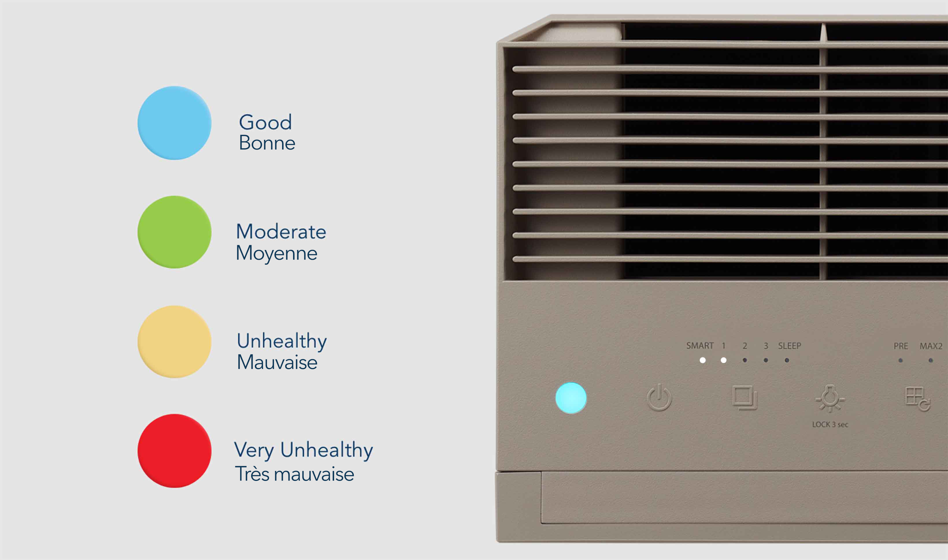 Coway Airmega 240 Air Quality Indicator light states