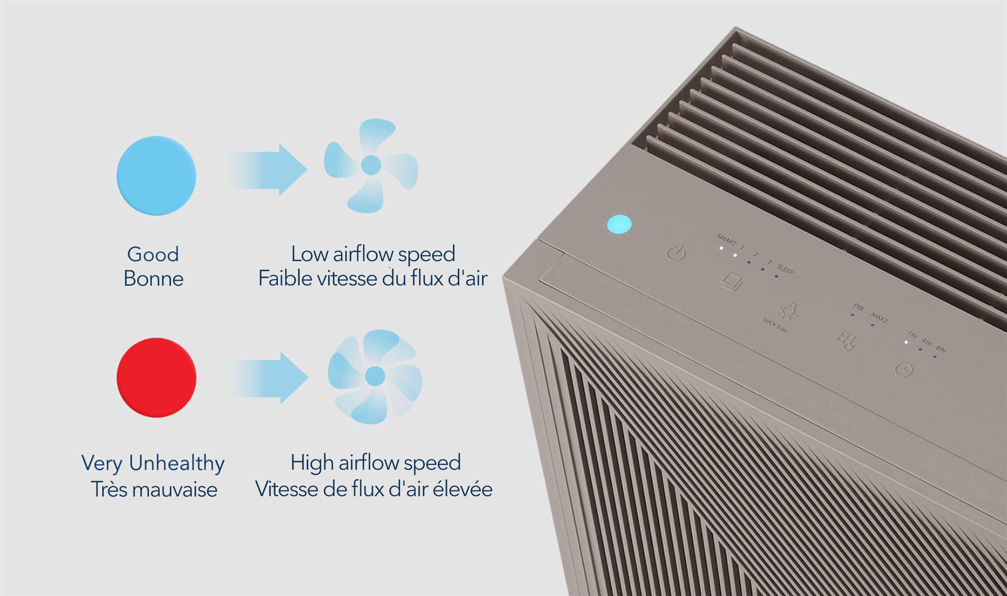 Coway Airmega 240 auto mode states