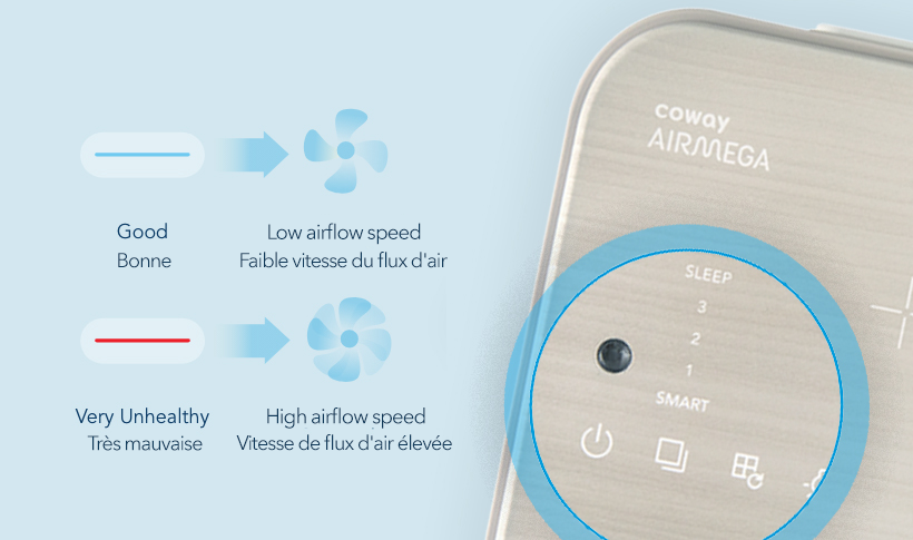Airmega Icon Air Purifier Smart Mode