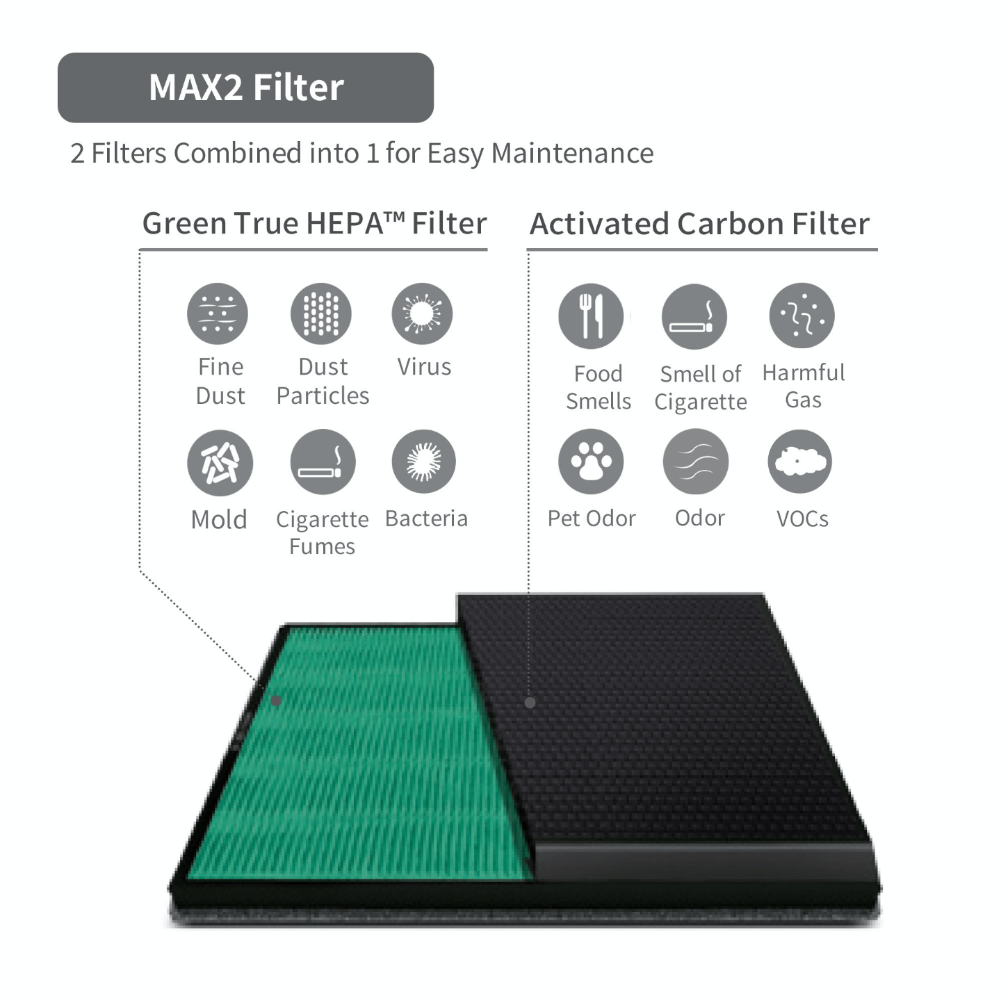 Airmega Icon Max2 Filter Diagram