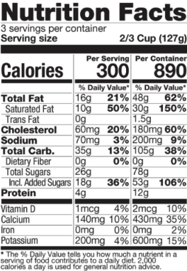 Ingredients Table