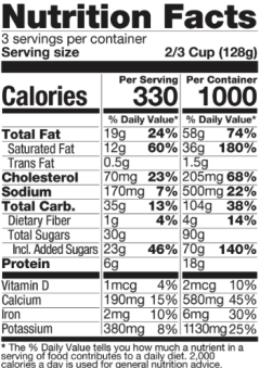 Ingredients Table