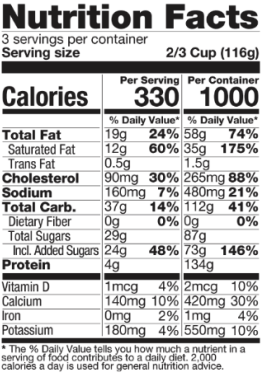 Ingredients Table