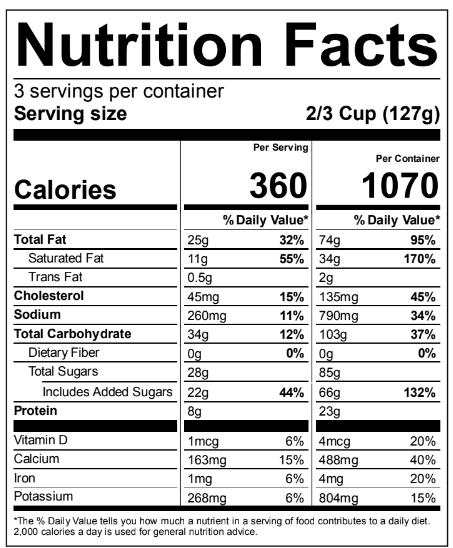 Ingredients Table