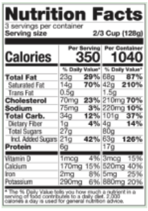 Ingredients Table