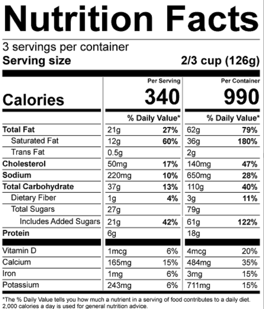 Ingredients Table