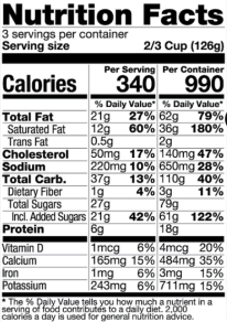 Ingredients Table