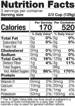 Ingredients Table