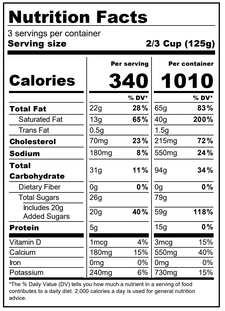 Ingredients Table