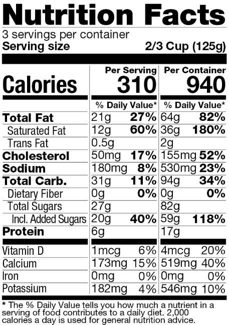 Ingredients Table