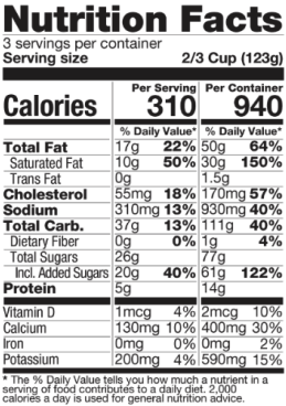 Ingredients Table