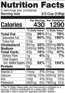 Ingredients Table