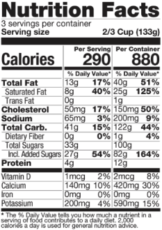 Ingredients Table