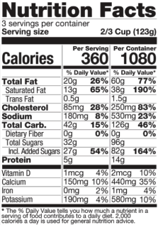 Ingredients Table