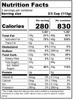 Ingredients Table