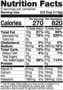 Ingredients Table