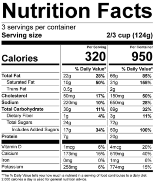 Ingredients Table