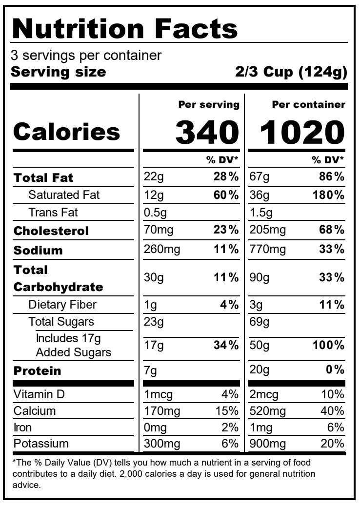 Ingredients Table