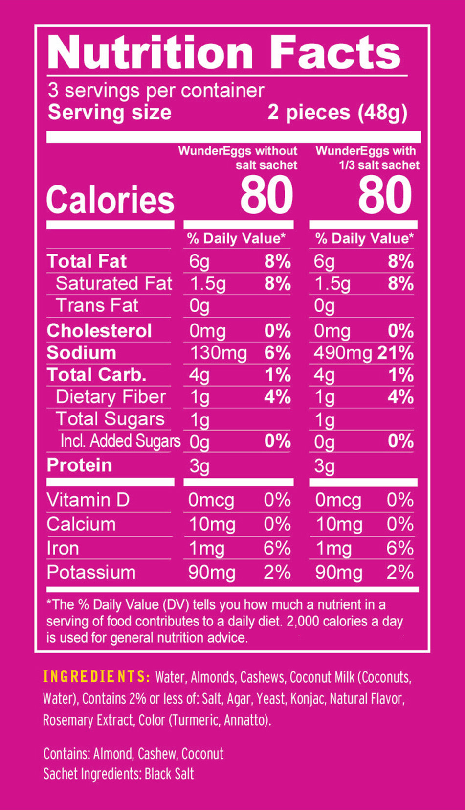 Nutrition Panel