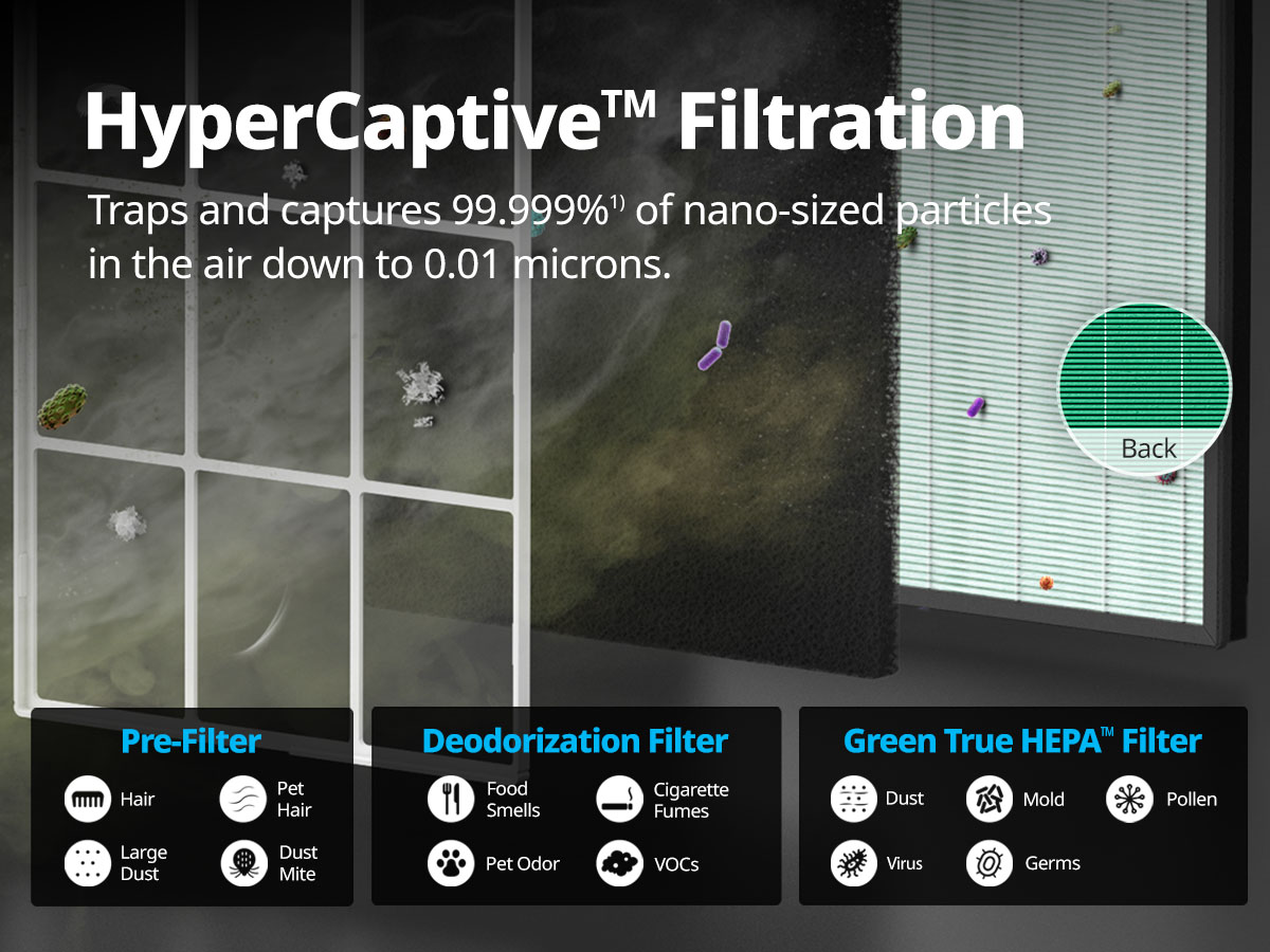 Powerful 3-in-1 Hypercaptive filtration