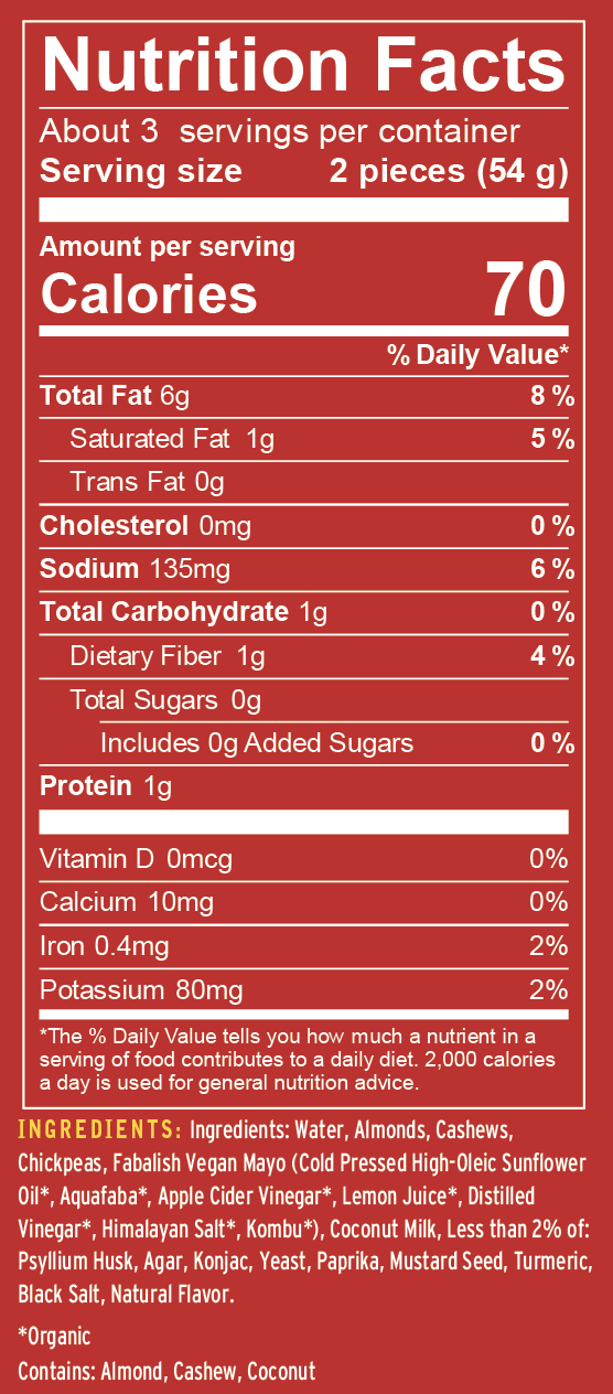 Nutrition Panel