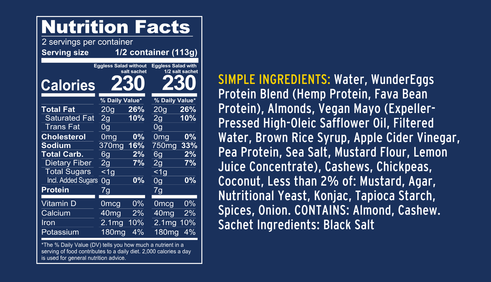 Nutrition Panel