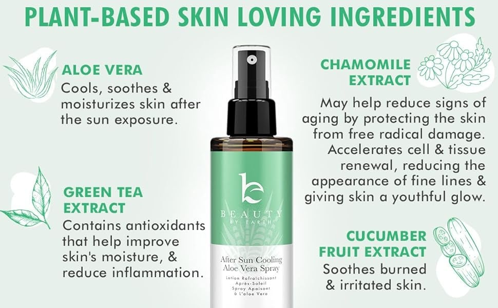 PLANT-BASED SKIN LOVING INGREDIENTS. ALOE VERA
ALOE VERA
Cools, soothes &
moisturizes skin after
the sun exposure.
GREEN TEA
EXTRACT
Contains antioxidants
that help improve
skin's moisture, &
reduce inflammation.
BE A
After Sun Cooling
Aloe Vera Spray
totion Kotro chissont
Apres-solei
Spray Apoison!
Vero
CHAMOMILE
EXTRACT
May help reduce signs of
aging by protecting the skin from free radical damage.
Accelerates cell & tissue renewal, reducing the
appearance of fine lines &
giving skin a youthful glow.
CUCUMBER
FRUIT EXTRACT
Soothes burned
& irritated skin.
