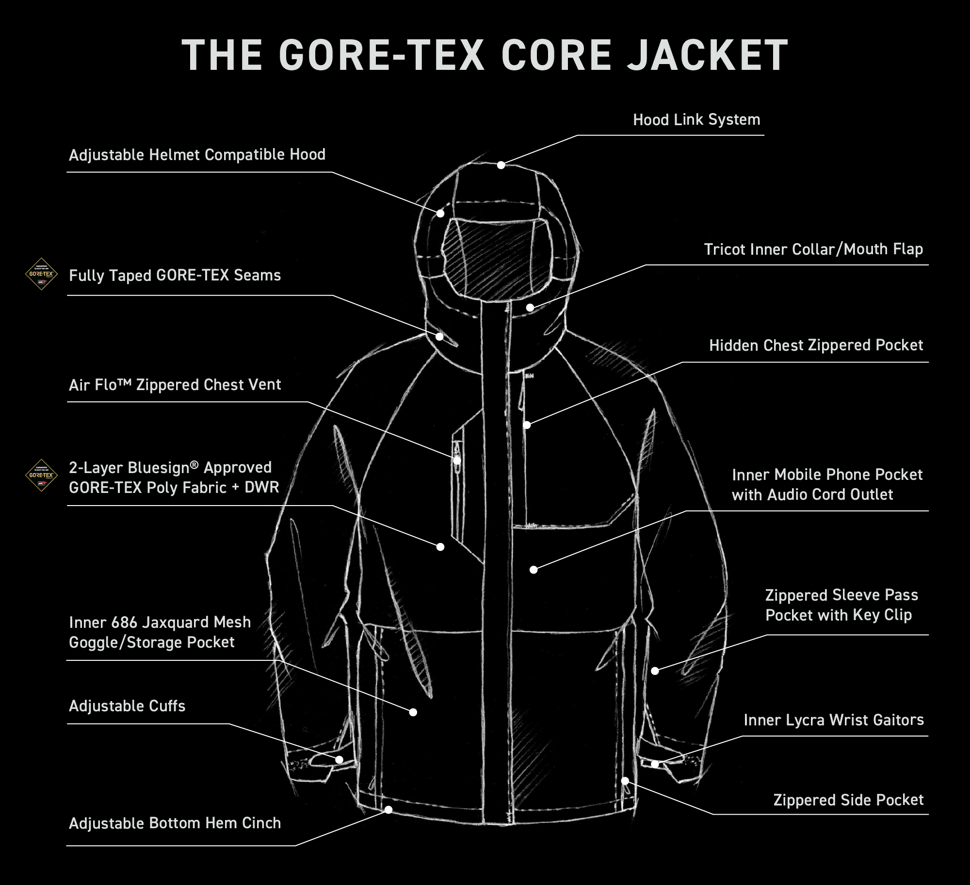 686 Men's GLCR GORE-TEX Core Shell Jacket | 686.com