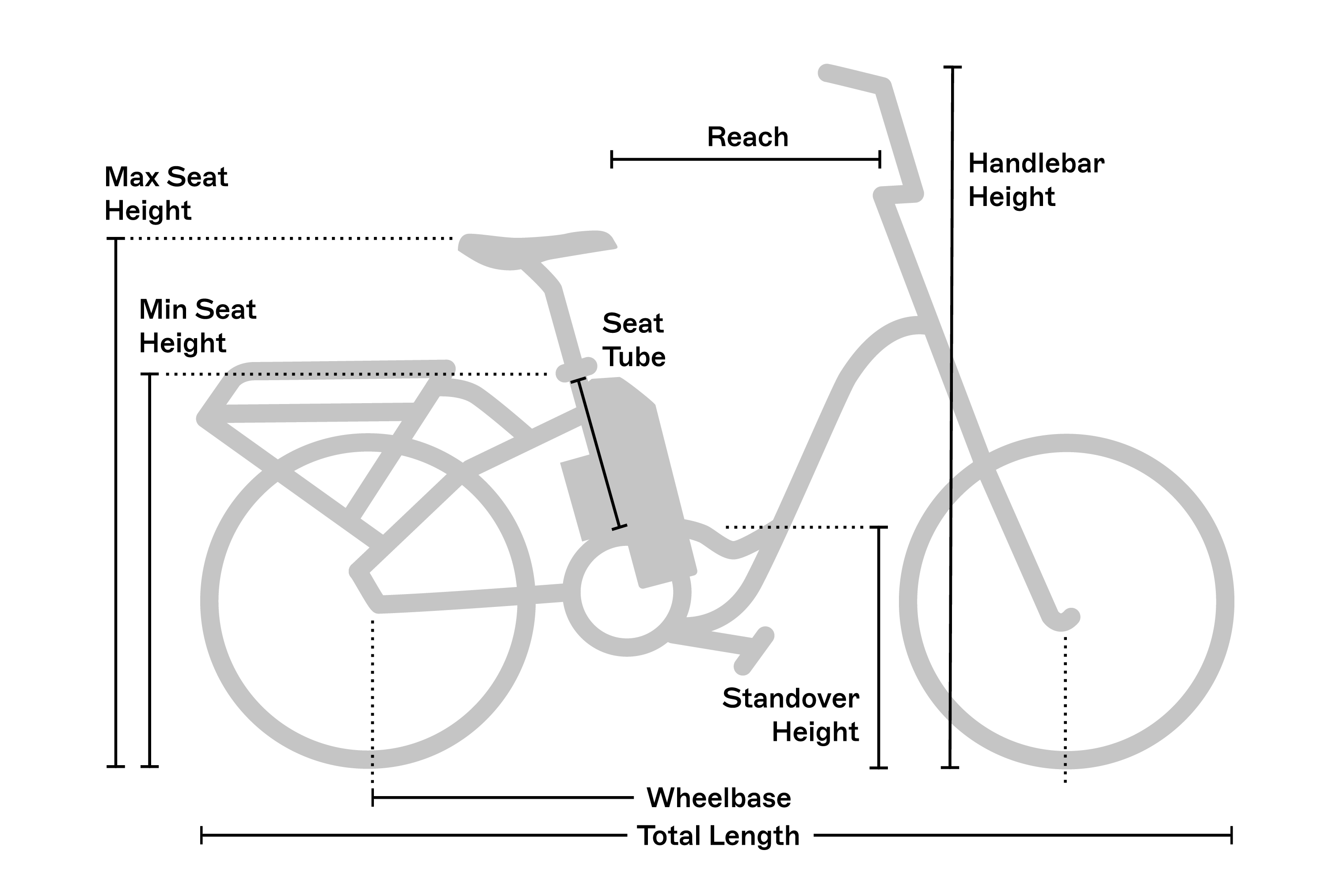 Geometry chart for the RadExpand™ 5 Plus Electric Folding Bike