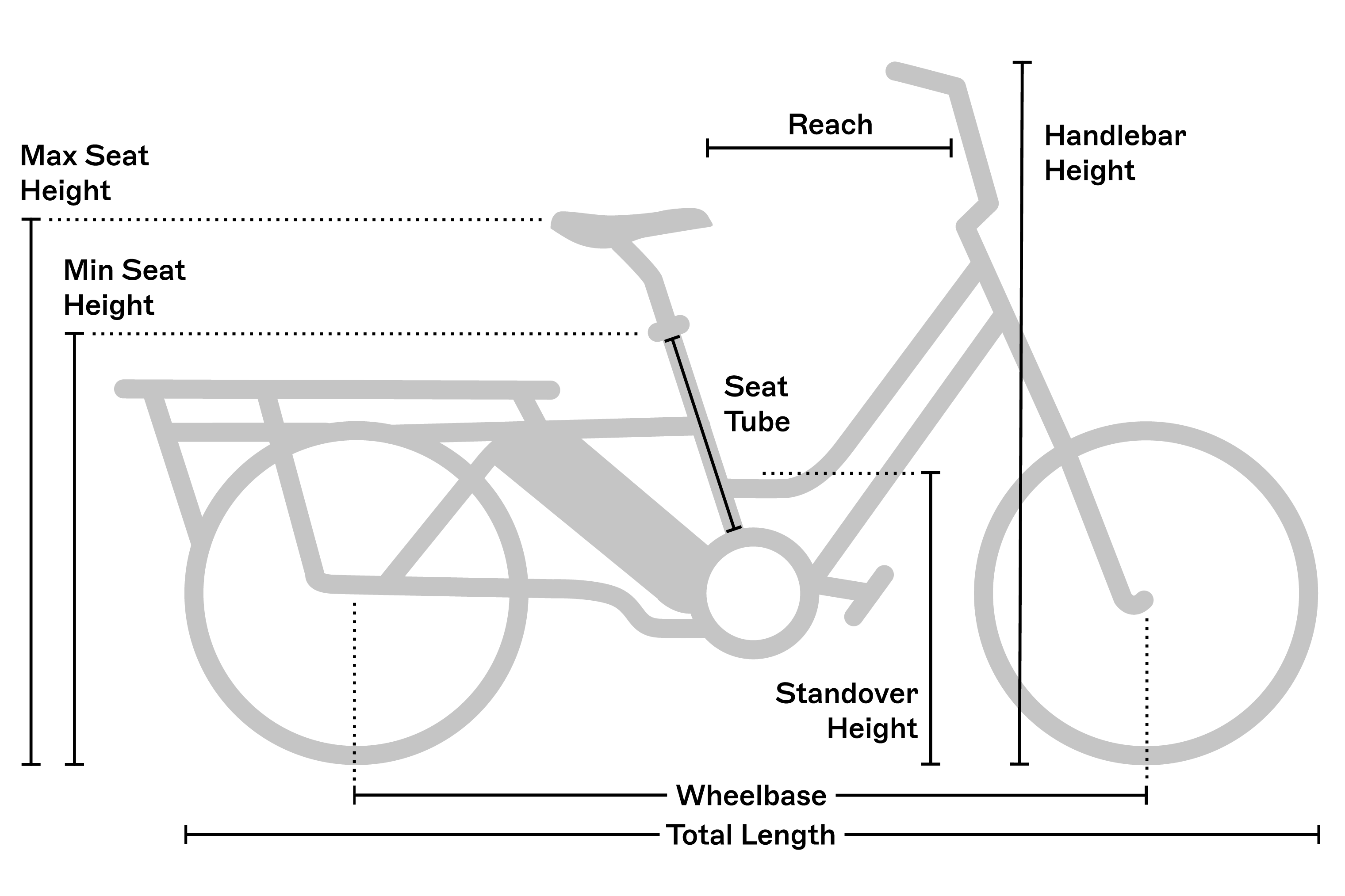 Geometry chart for the RadWagon™ 5 Electric Cargo Bike