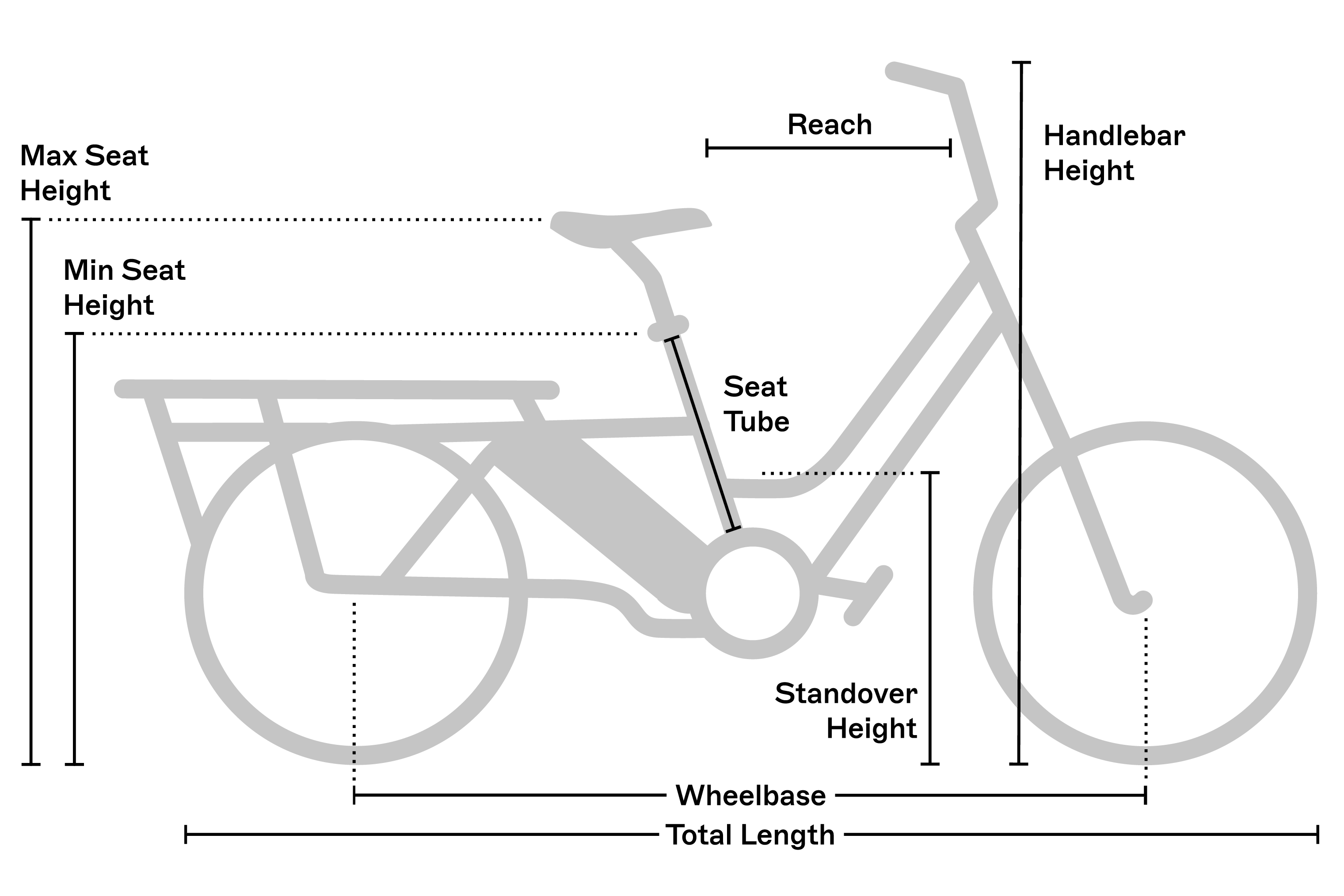 Geometry chart for the RadWagon™ 5 Electric Cargo Bike