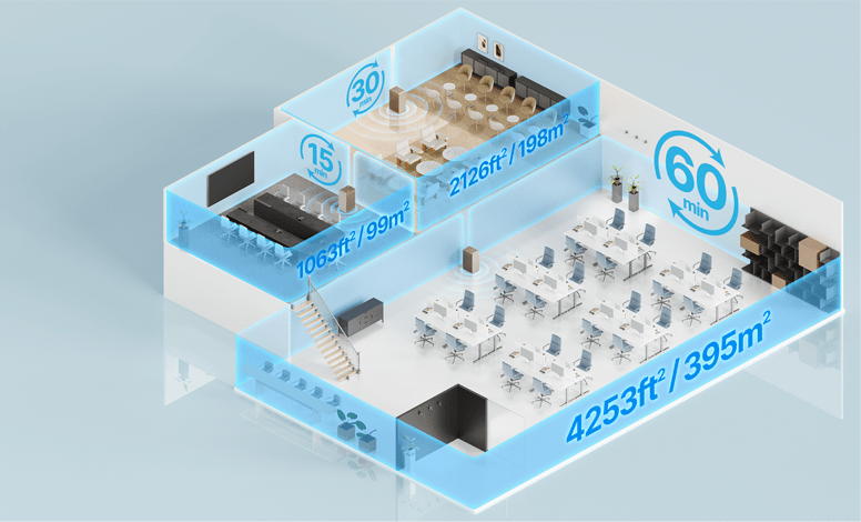 Airmega ProX room coverage