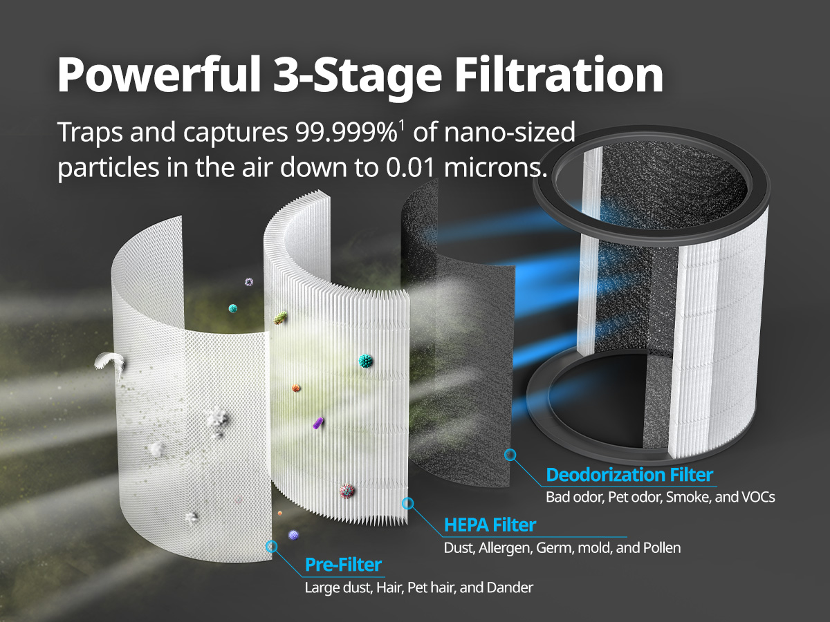 Powerful 3-stage purification