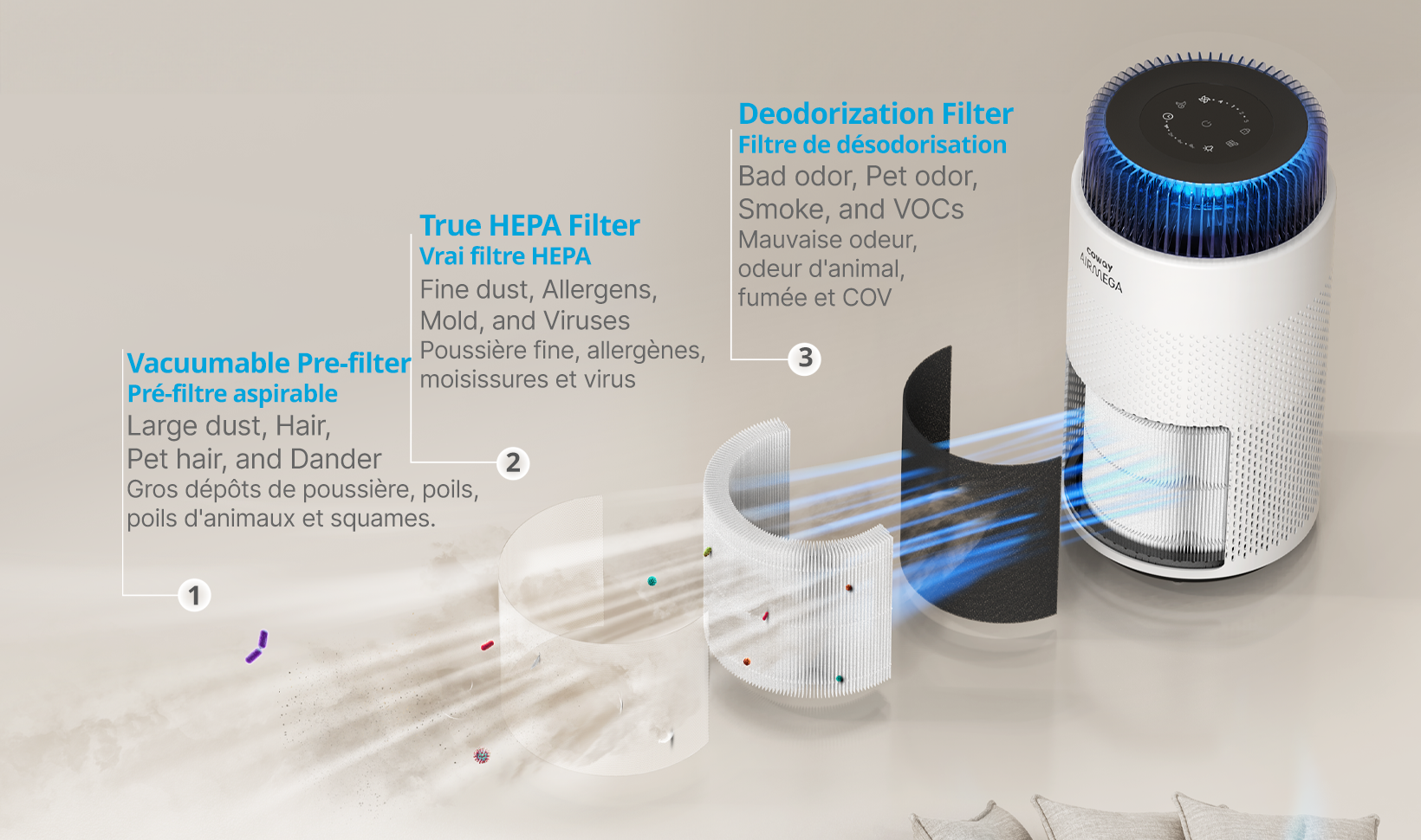 Airmega 100 3-Stage Filtration