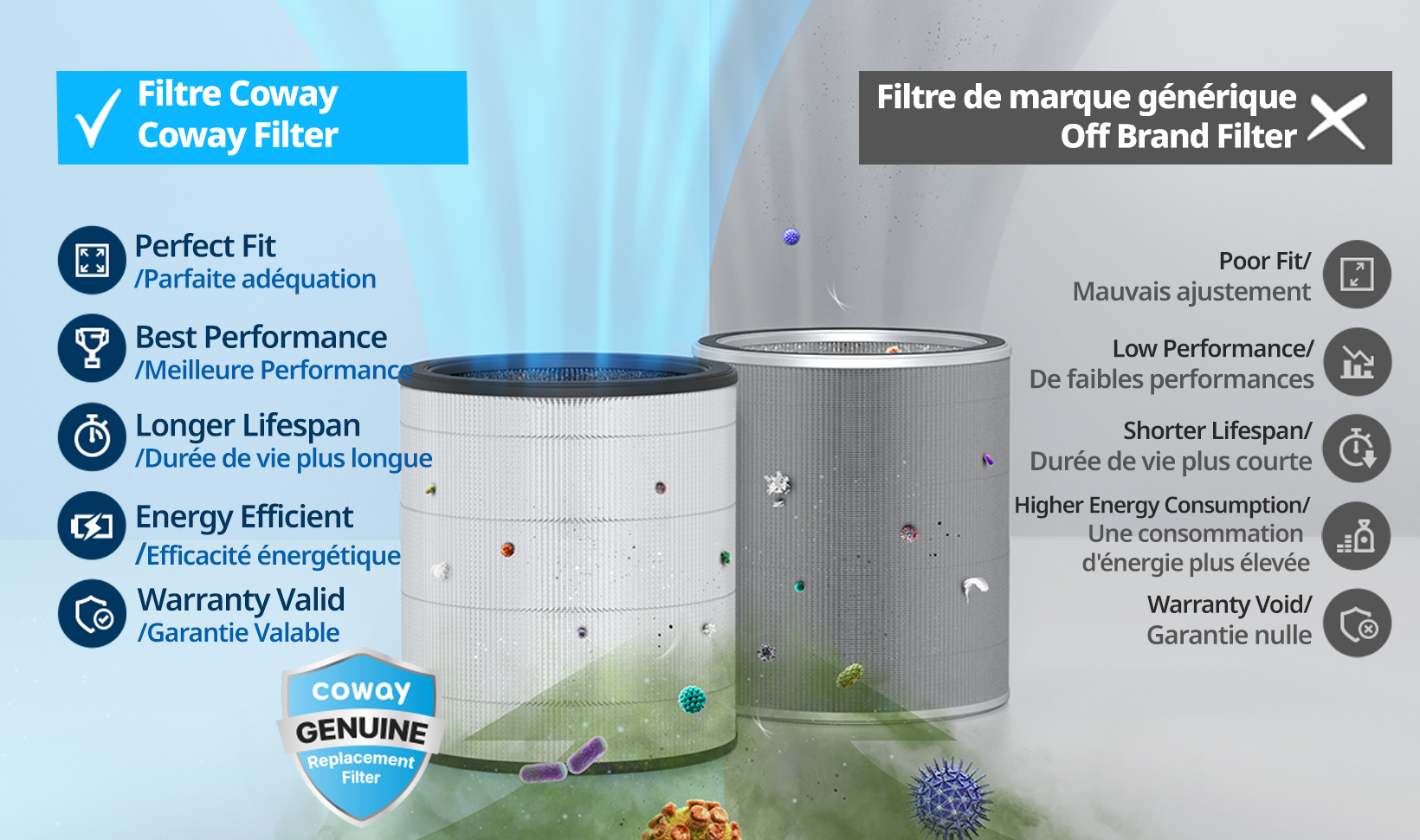 Use Coway Genuine Filters Only