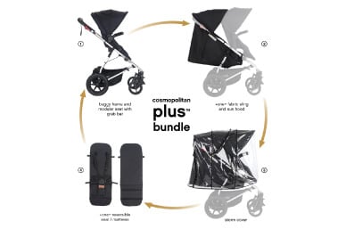 comes as a complete bundle from newborn to toddler years, allowing growth from 1 to 2 kids; includes the buggy frame, modular seat, 2 x sunhoods, +one fabric sling seat / mattress, and storm cover 
