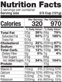 Ingredients Table