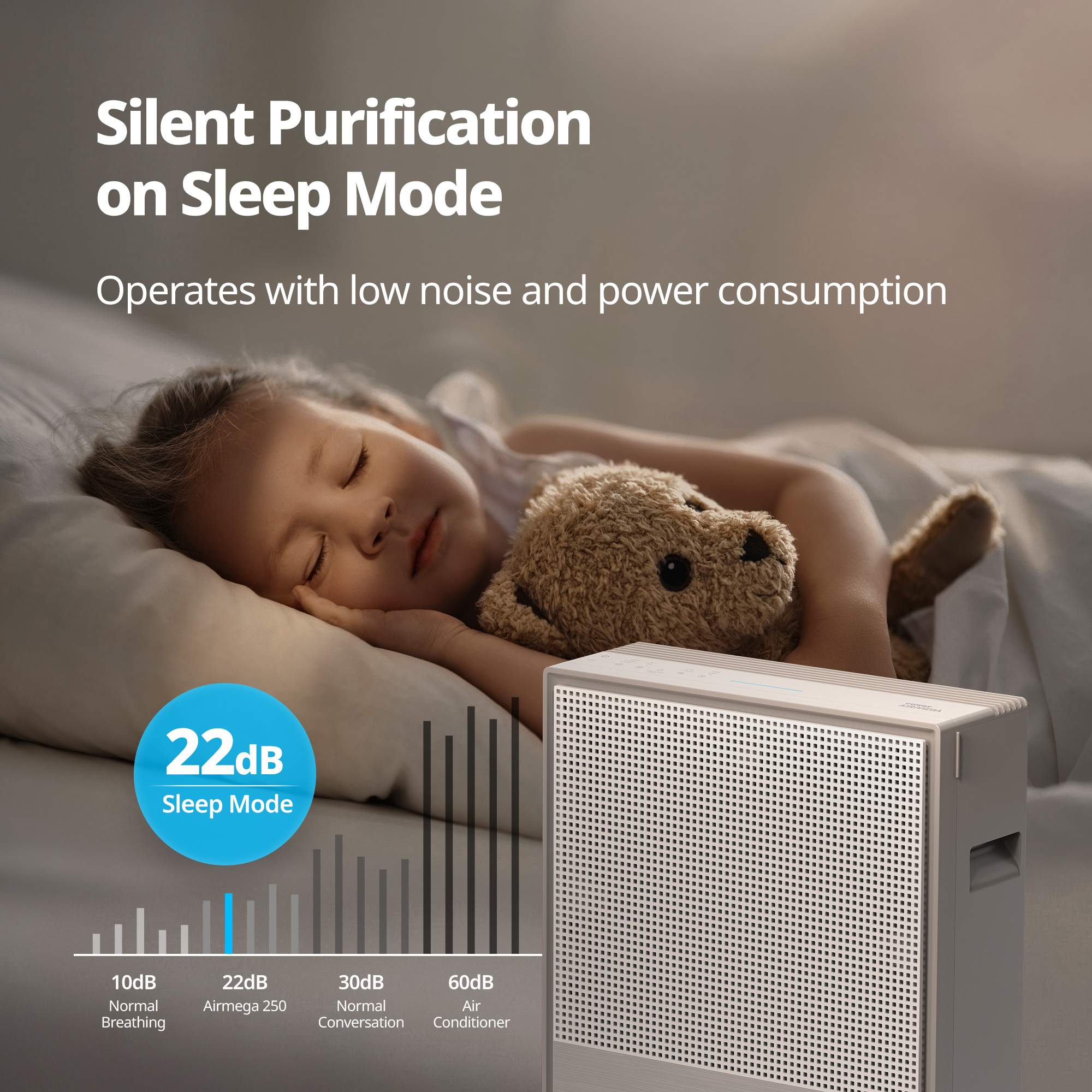 Airmega operate with low noise (22dB) 