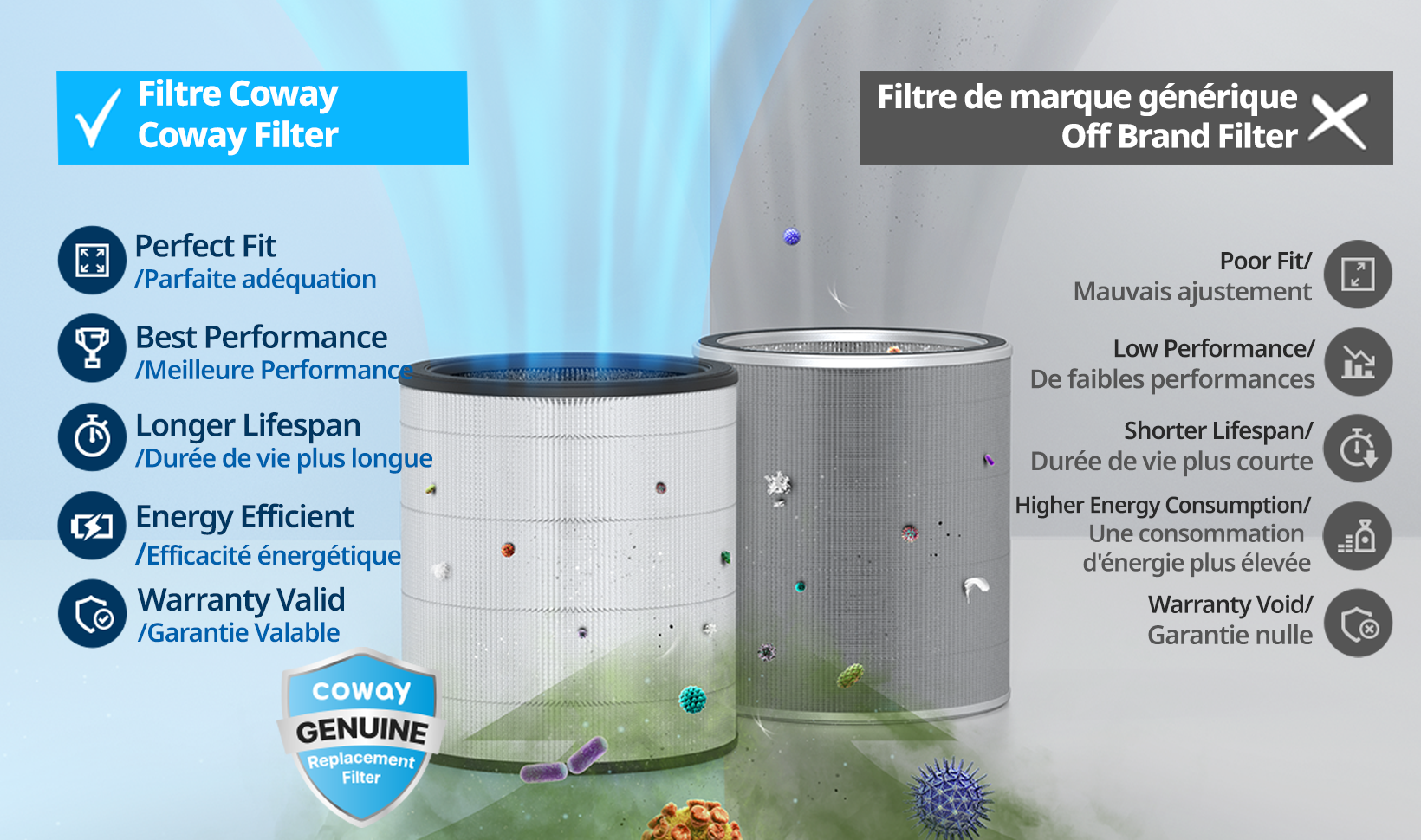 Coway Filter vs Off Brand Filter