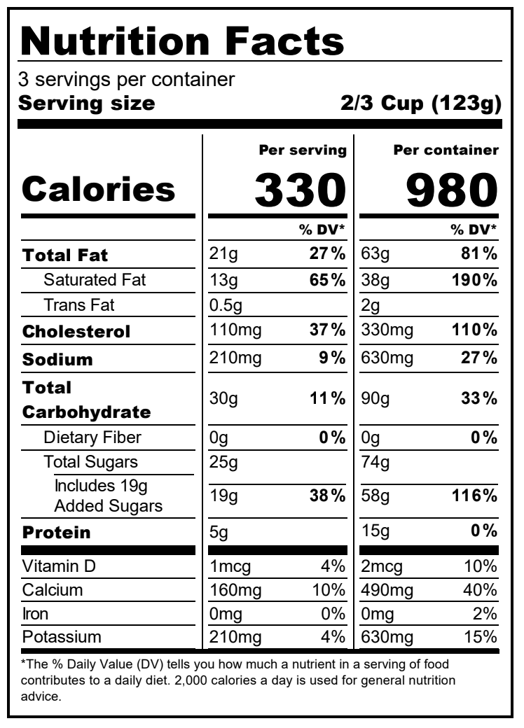 Ingredients Table