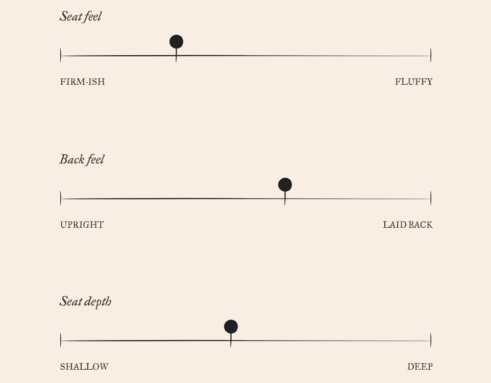 Aria Sleeper Comfort Chart. On a scale of 1 to 10, Aria Sleepers have a fairly firm-ish seat feel of 4, a slightly laid-back back feel of 6, and a moderate seat depth of 5.