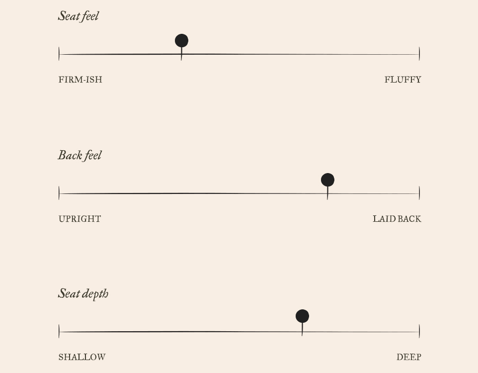 Neva Sleeper Comfort Chart. On a scale of 1 to 10, Neva Sleepers have a more firm-ish seat feel of 4, a pretty laid-back back feel of 8, and a deeper seat depth of 7.