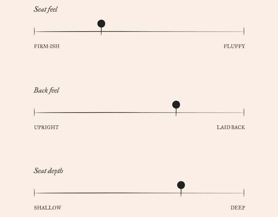 Devyn Sleeper Comfort Chart. On a scale of 1 to 10, Devyn Sleepers have a fairly firm-ish seat feel of 4, a more laid-back back feel of 7, and a deeper seat depth of 7.