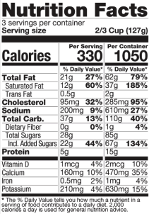 Ingredients Table