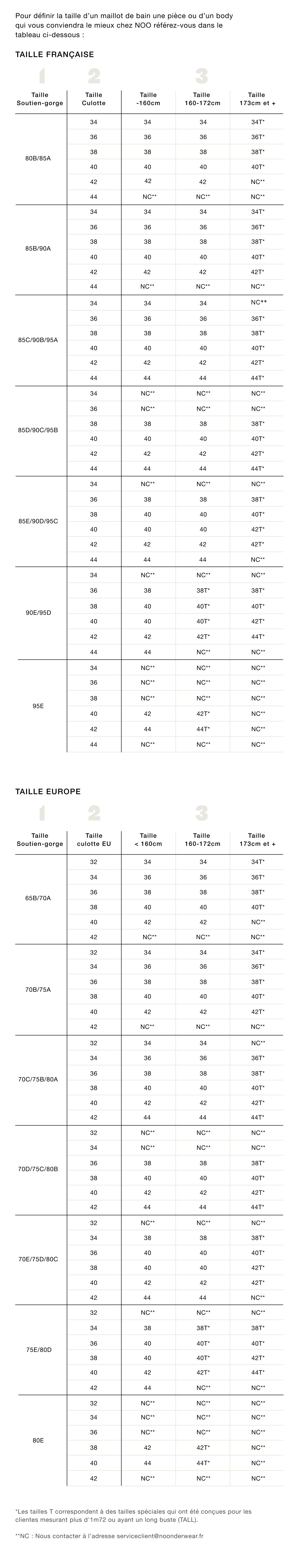 Guide des tailles