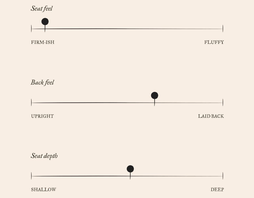 Bene Comfort Chart. On a scale of 1 to 10, Bene has a has a very firm-ish seat feel of 1, a slightly laid-back back feel of 6, and a moderate seat depth of 5