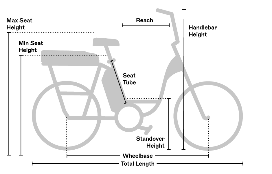 Geometry chart for the RadRunner™ Plus Electric Cargo Utility Bike